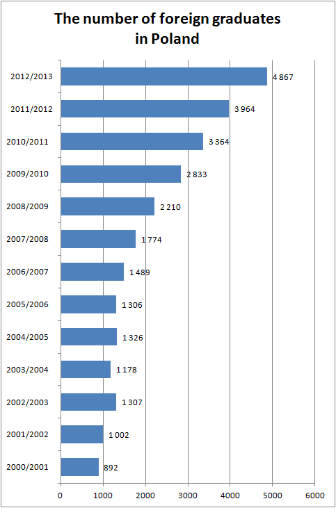 The_number_of_foreign_graduates_2014.gif