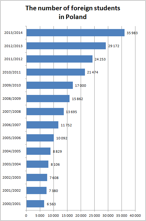 The_number_of_foreign_students_2014.gif